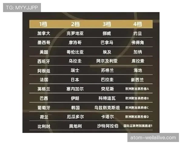 约旦队2026世界杯阵容预测：归化球员能否助黑马突围