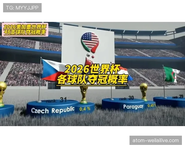 2026世界杯头名概率排名分析
